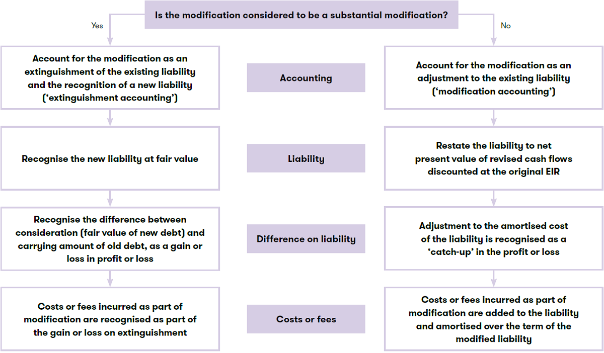 Debt modification flow chart.PNG