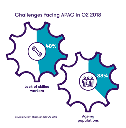 Challenges facing APAC in Q2 2018 Challenges facing APAC in Q2 2018